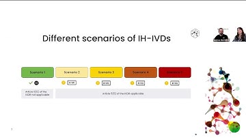 IVDR Scenarios Webinar