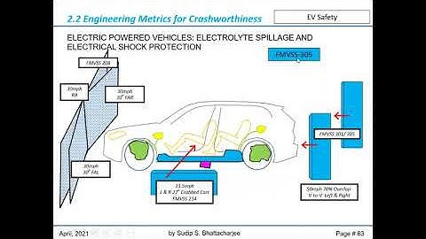 Introduction to Vehicle Crashworthiness Part 2 - by Dr Sudip Bhattacharjee at GAMC April 13 2021