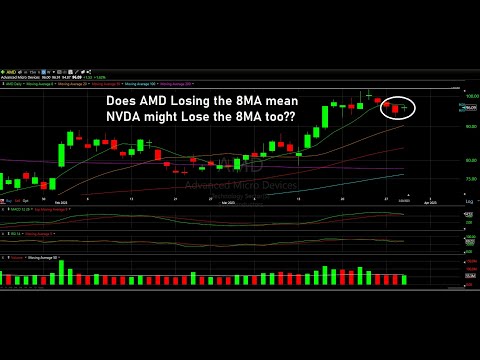 AI SECTOR Technical Analysis - NVDA and AMD