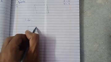 Class 6 | ch - 19 3-Dimensional shapes