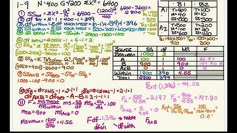 Psych 3500 Ch 14 2-factor ANOVA eoc example problems