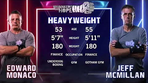 Edward Monaco vs Jeff McMillan  - Hope NYC IX - Ha...