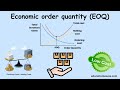 Economic Order Quantity (EOQ) Quiz
