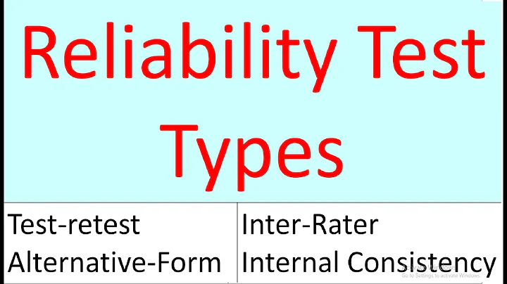 Reliability | Reliability Test Methods: Test-Retest | Equivalent Form | Inter-Rater | Cronbach Alpha