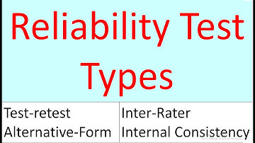 Reliability | Reliability Test Methods: Test-Retest | Equivalent Form | Inter-Rater | Cronbach Alpha