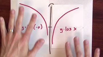 What is the most general antiderivative of 1/x? - Week 10 - Lecture 4 - Mooculus
