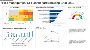Risk Management KPI Dashboard Showing Cost Of Control And Risk Score
