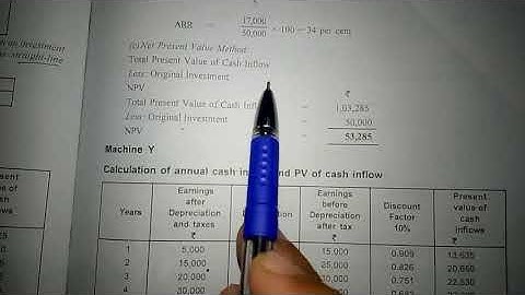 Financial management - Calculation of Net Present Value, payback period, Accounting rate of return