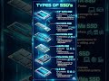 Types of SSD