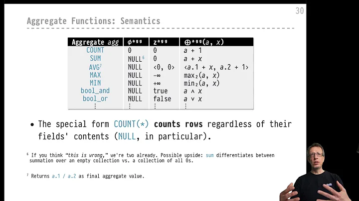 Advanced SQL — Chapter 02 — Video #07 — Aggregates (ordered, filtered, unique)