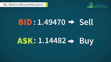 What is a Bid Price What is an Ask Price   FXTM Learn Forex in 60 Seconds