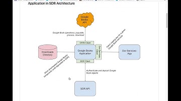 Google Books Workcycle 2020 - Demo Video 1