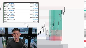 Making $56k Live Trading (HOW I SCALE INTO TRADES)