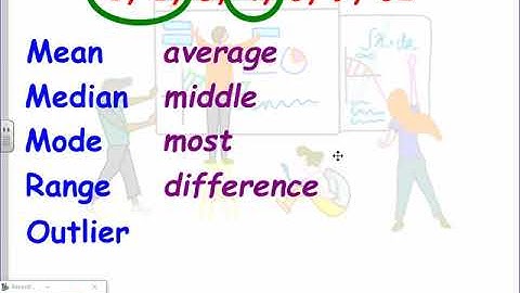 Math (6-SP-A22 and 6-SP-A-3) Measures of Center and Variability