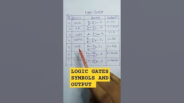 logic gates symbols and output