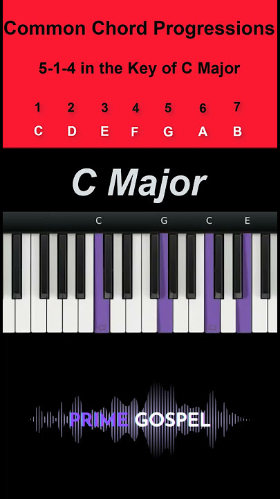 Common Chord Progression: 5-1-4 in the Key of C Major