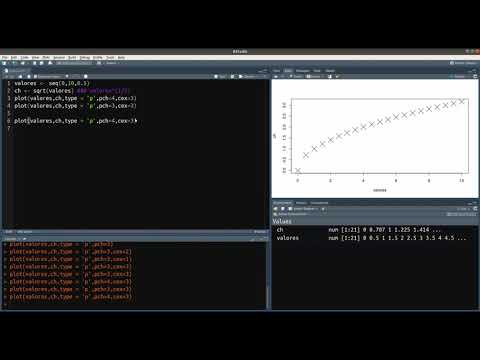 Vídeo: Què significa PCH en R?