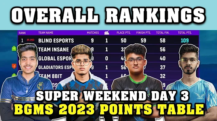 BGMS Points Table | Nodwin Gaming Points Table | Super Weekend | Day 2 | Master Series | BGMS - DayDayNews