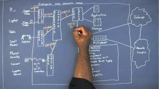 Enterprise Data Network Cable Infrastructure