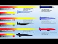 List of Future Hypersonic Weapons of the World (2020)