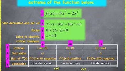 First Derivative Test