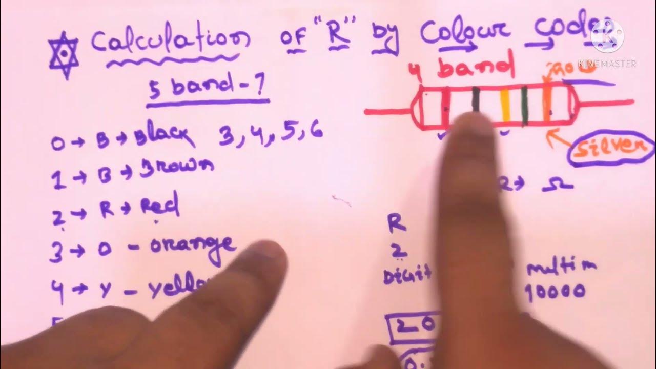 Resistor Colour Code Calculation formula In Hindi 4 band, 5 band, 6