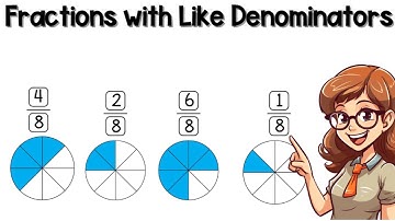Comparing Fractions with Like Denominators | 3rd Grade Math Mini Lesson