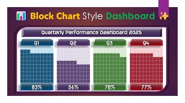 Block Chart Style Dashboard in Excel 📊#excel #exceltips #exceltricks #