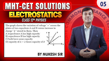 The graph shows the variation of voltage 