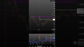 Crypto technical analis #crypto #trading #technicalanalysis #btc #ethereum