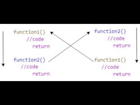 Indirect Recursion indirect recursion in one shot in hindi /urdu/2022 #geekyskill