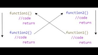 Indirect Recursion indirect recursion in one shot in hindi /urdu/2022 #geekyskill