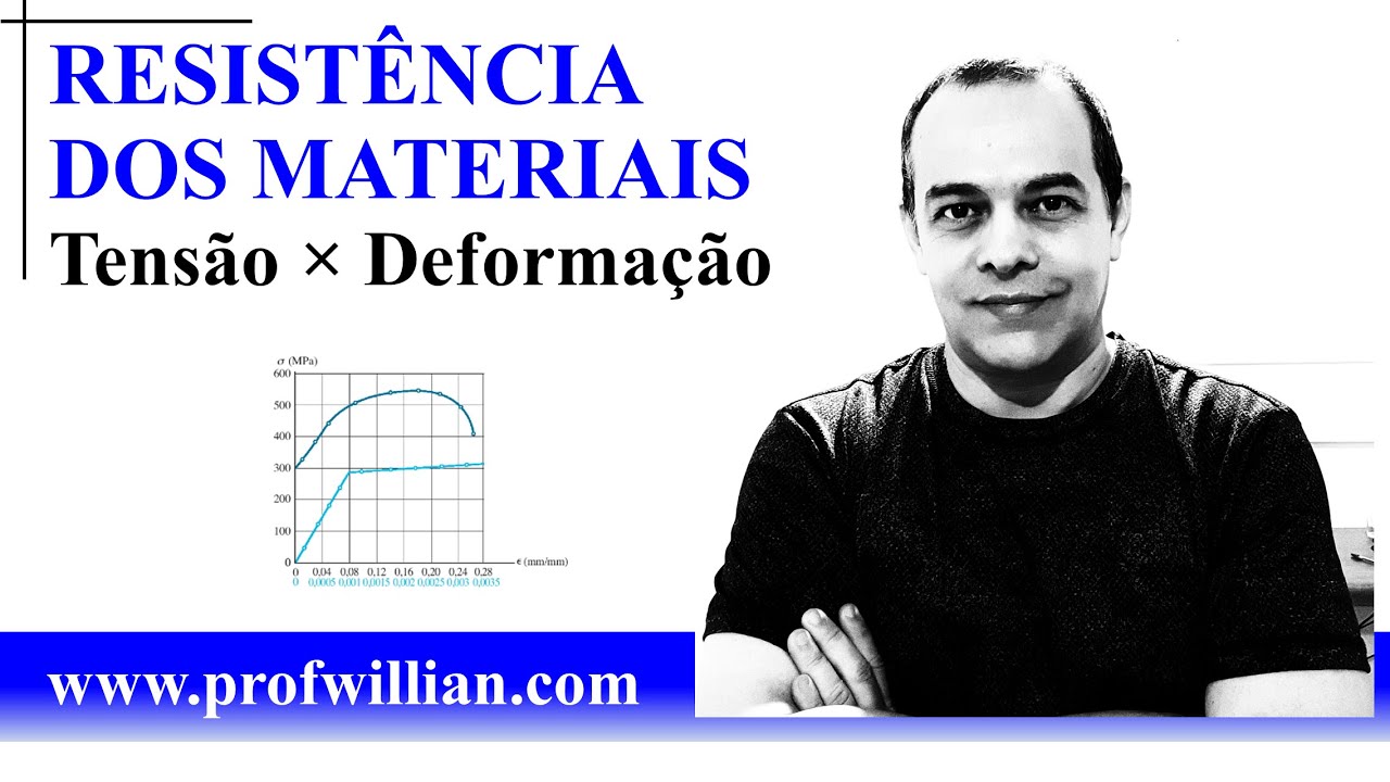 Resistência dos Materiais Tensão x Deformação