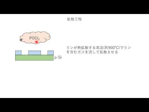 半導体デバイス1 第11回講義 ダイオード作製プロセスと整流 ...