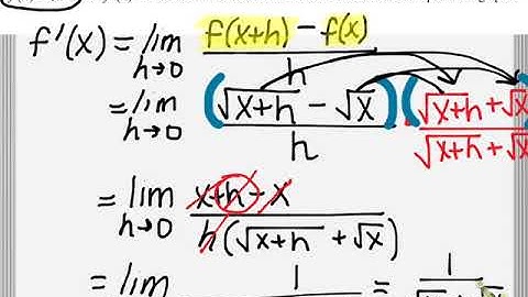 The derivative of the square root of x