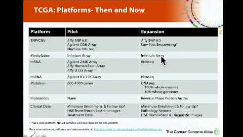 TCGA: Status Report and Insights From Leadership - Kenna Shaw