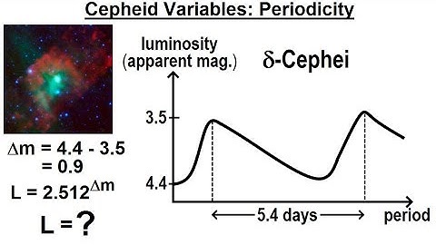Astronomy - Ch. 24: Variable Stars (5 of 26) Cepheid Variables: Periodicity