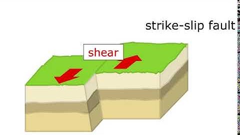 Strike Slip Fault Animation