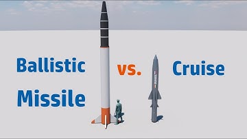 Cruise missile vs Ballistic Missile | Difference between Ballistic and Cruise Missile