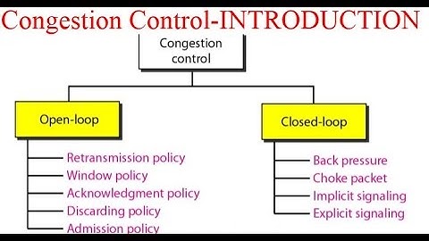 Congestion Control-INTRODUCTION