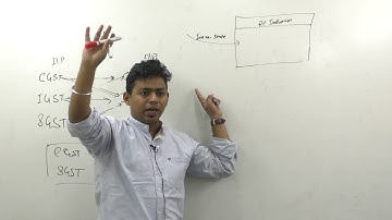 Lecture 14: GST Introduction_Intra State Sale/Purchase_By CA Ram Patil (CA,CS,CMA)