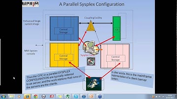 Database Development Series(Session 3)Demystifying DB2 Data Sharing Capabilities on Mainframe (Z_OS)