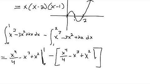 Find the total area of the region between the curve and the x axis 2