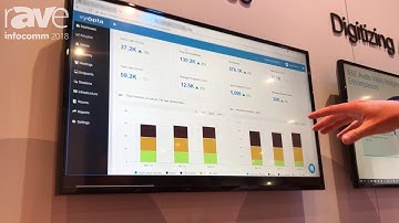 InfoComm 2018: Vyopta Offers Cloud Monitoring and Analytics Platform