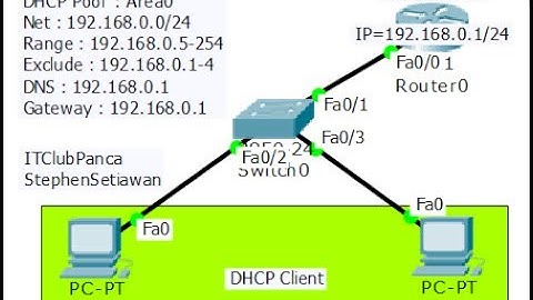 Konfigurasi DHCP Server pada Router Cisco