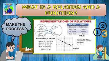 What is a Function and Relations? (Tagalog)