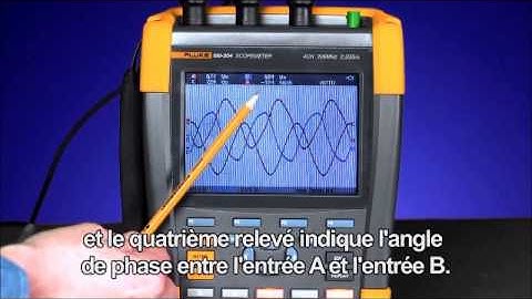 ScopeMeter FLUKE 190 Serie II : Capture d
