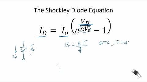 Power Electronics - PV Modeling - Series Intro