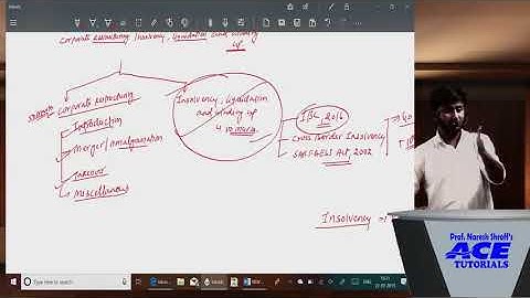 CS Professional Corporate Restructuring, Insolvency, Liquidation & Winding-up - Intro Prof Avinash