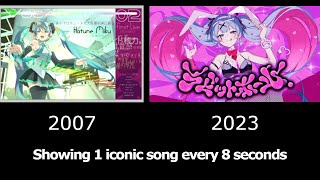 [Hatsune Miku 16th Anniversary] Evolution of Hatsune Miku (2007 - 2023) (713 songs)